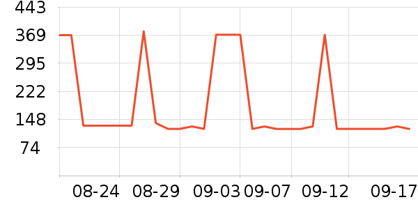 ���Ѿ���ʷ�۸�