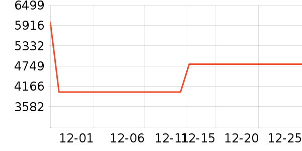 С�׵�����ʷ�۸�