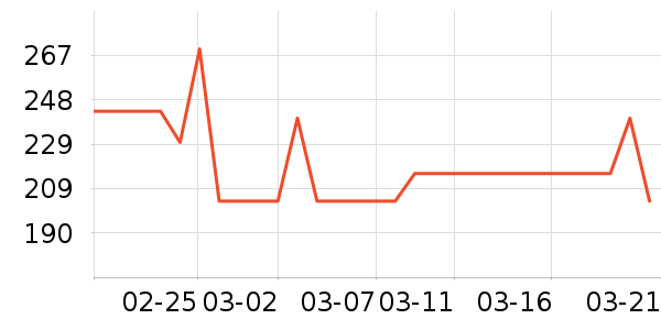 Ůʽ���޷���ʷ�۸�