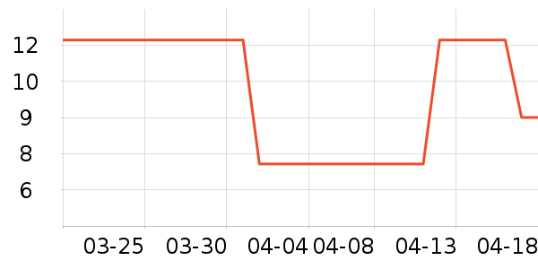 ����ɭͲ��/�����ʷ�۸�