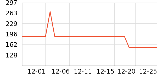 С�ܵ�������ʷ�۸�