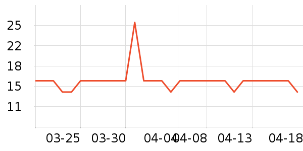 ���/�������ʷ�۸�