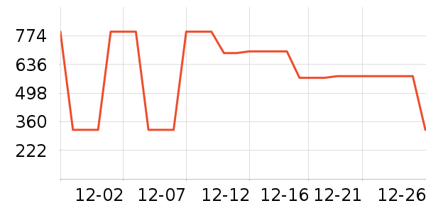 ELLE��֯��ʷ�۸�