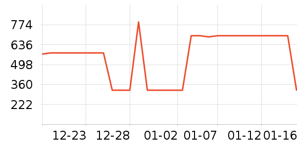 ELLE��֯��ʷ�۸�