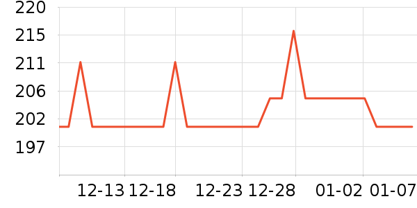 ��ܽ��Ůʿѩ��ѥ��ʷ�۸�