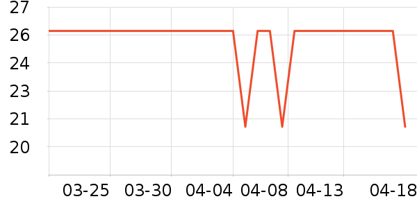 O2O��Ŀ��ʷ�۸�