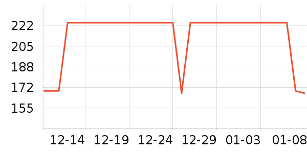 �ǵ��˶��п�/������ʷ�۸�