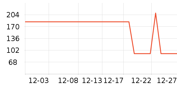 ³��ʳ������ʷ�۸�