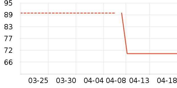 ��԰��������/������ʷ�۸�