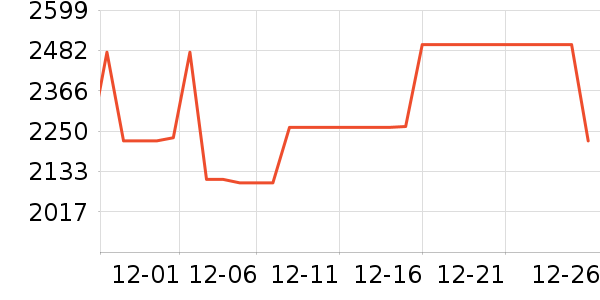 TCL������ʷ�۸�