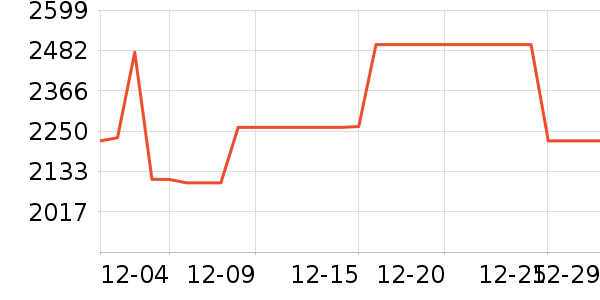 TCL������ʷ�۸�