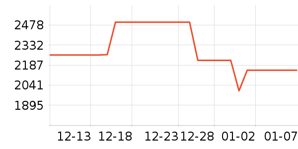 TCL������ʷ�۸�