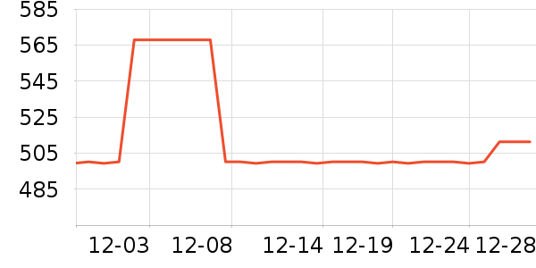 ��Ʒ�����޷���ʷ�۸�