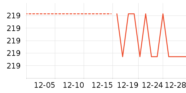 Ůʽ��������ʷ�۸�