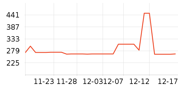 ����������ʷ�۸�