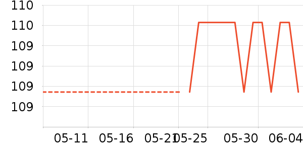 ����������CC/BB˪��ʷ�۸�