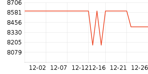 ����ʼǱ�������ʷ�۸�