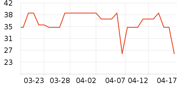 ͷ��/������ʷ�۸�