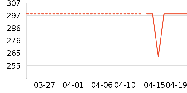 ����֮�Ҽп���ʷ�۸�