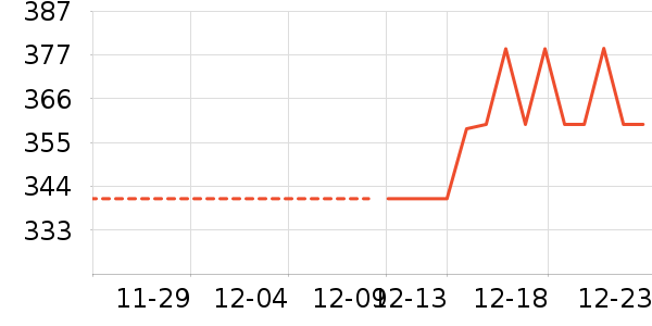 ���Ѿ���ʷ�۸�