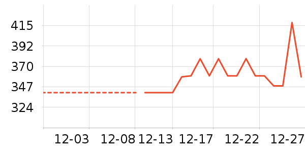 ���Ѿ���ʷ�۸�