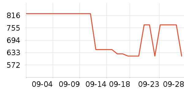 ���ϴ�˹�˶�����ʷ�۸�