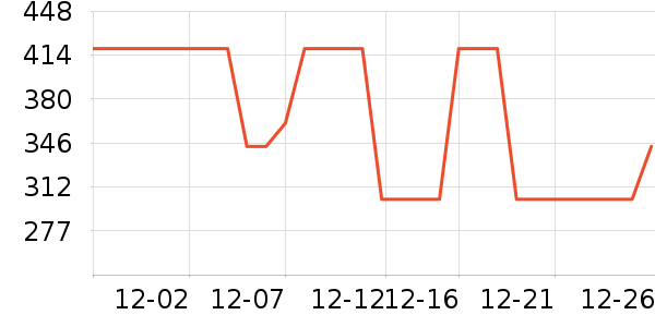 �Ϳ��˶�����ʷ�۸�