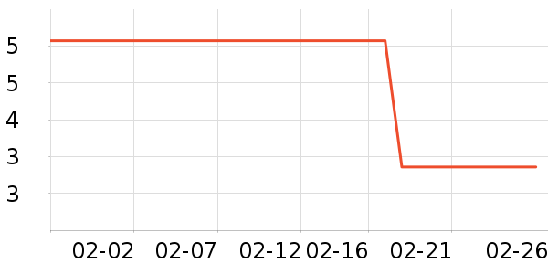 �����˶�������ʷ�۸�