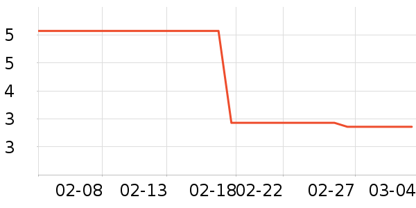 �����˶�������ʷ�۸�