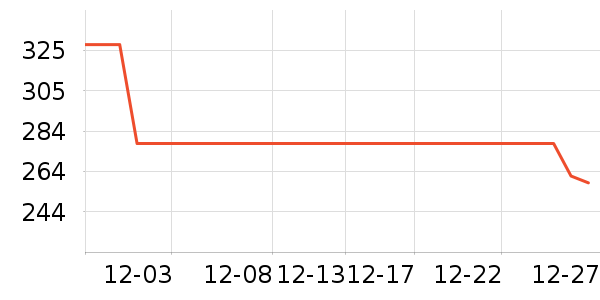 Ůʽ��������ʷ�۸�