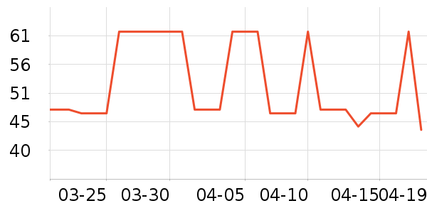 ���װ�ε���ʷ�۸�
