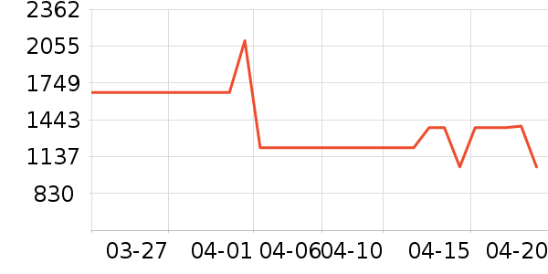 ���ϴ�˹�����˶�������ʷ�۸�