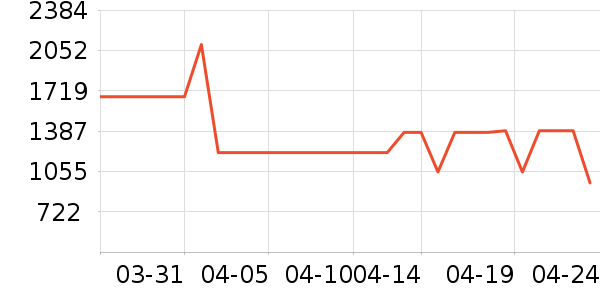 ���ϴ�˹�����˶�������ʷ�۸�