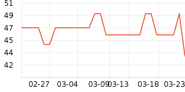 �����ʷ�۸�