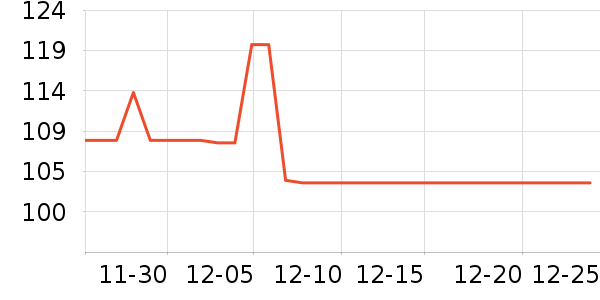 ���ַ���������ʷ�۸�