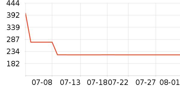 ��ά����������ʷ�۸�