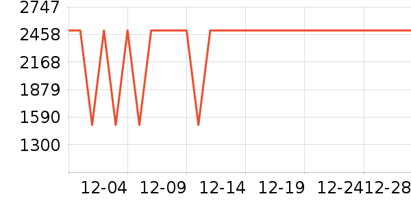 С���ֻ���ʷ�۸�