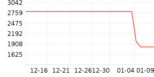 С���ֻ���ʷ�۸�