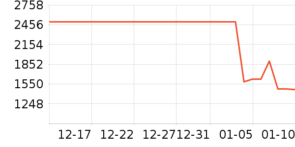 С���ֻ���ʷ�۸�