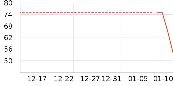 ϴ��������ʷ�۸�