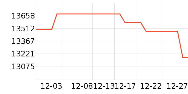 ���ͶӰ����ʷ�۸�