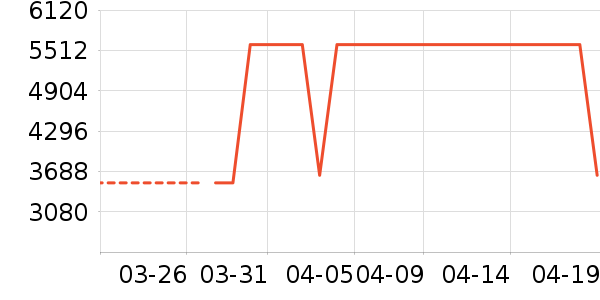 ����.��Ůʿ��Ь��ʷ�۸�