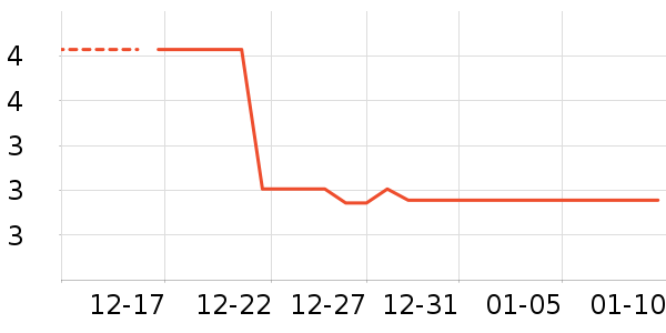 LED����ʷ�۸�