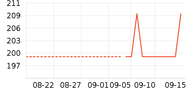 �������Ѿ���ʷ�۸�