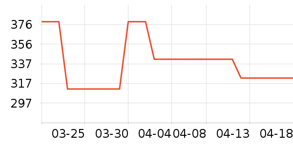 AMIIŮʽ��װ/��װ��ʷ�۸�