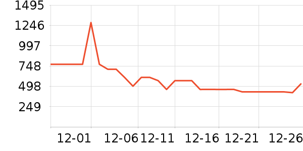 ���μ�����������е��ʷ�۸�