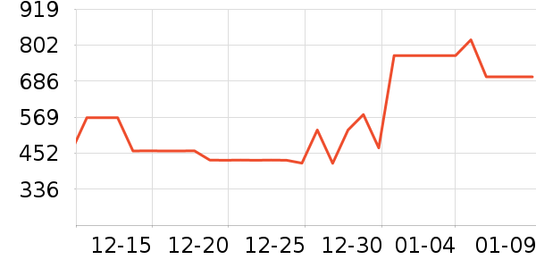 ���μ�����������е��ʷ�۸�