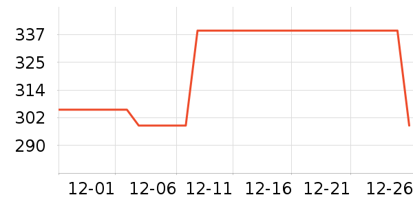 ����������Ʒ��ʷ�۸�