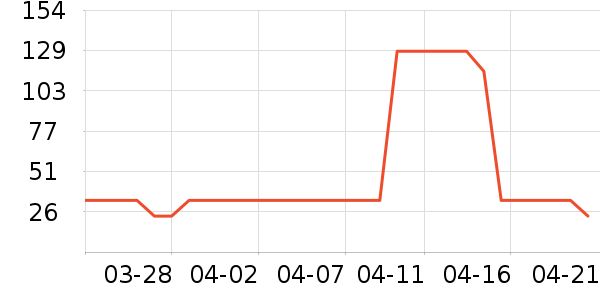 ��ʱ��������ױƷ��ʷ�۸�