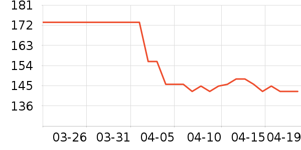 ����Ҿ���Ʒ��ʷ�۸�